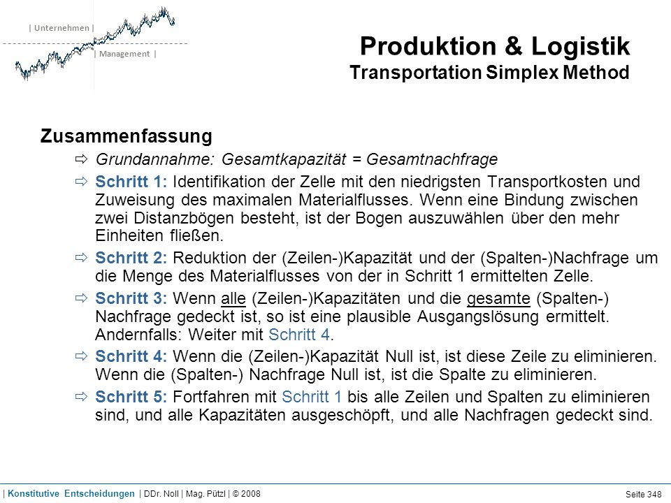 Produktion & Logistik Transportation Simplex Method