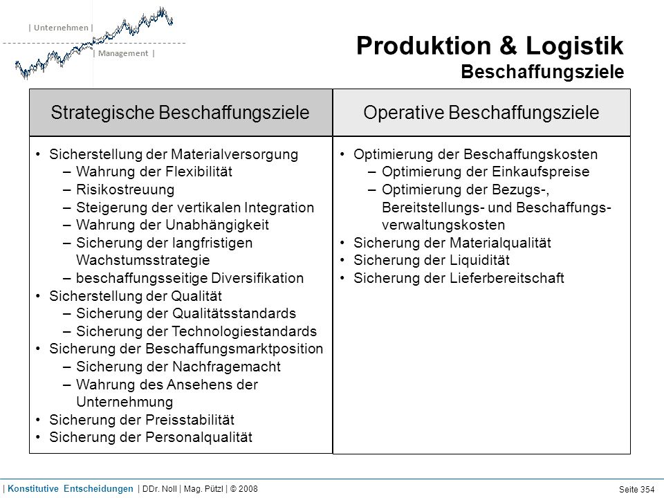 Produktion & Logistik Phasen des Beschaffungsprozesses
