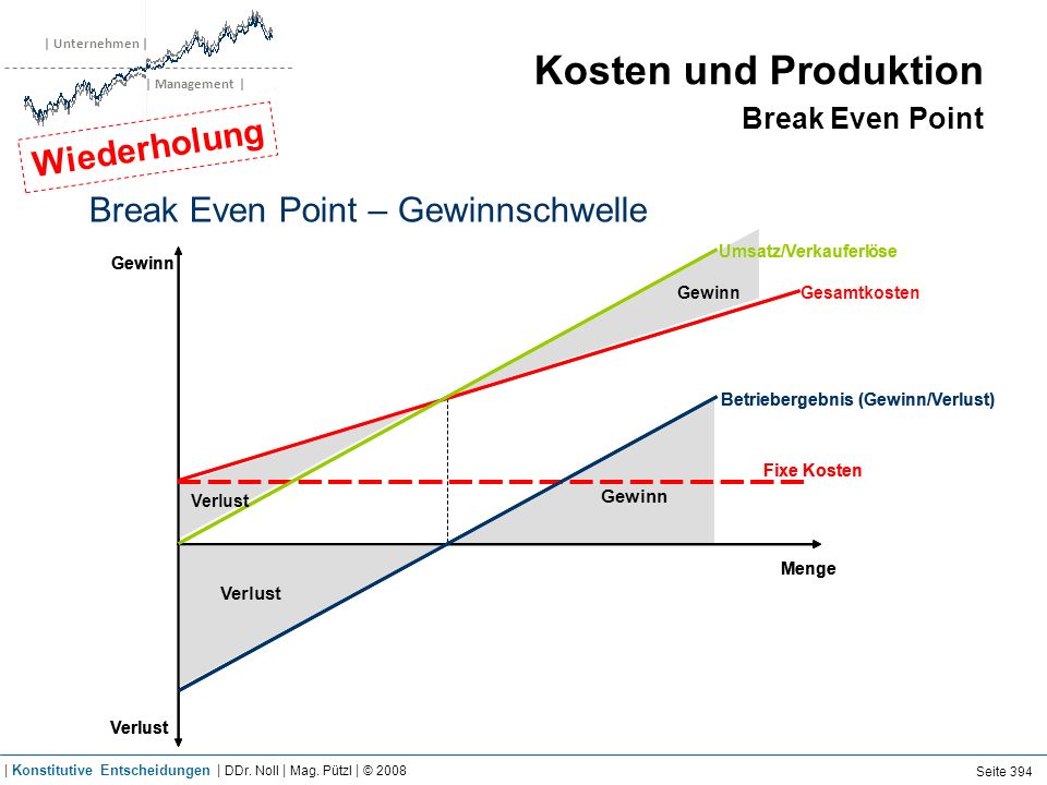 Kosten und Produktion Kostenverläufe