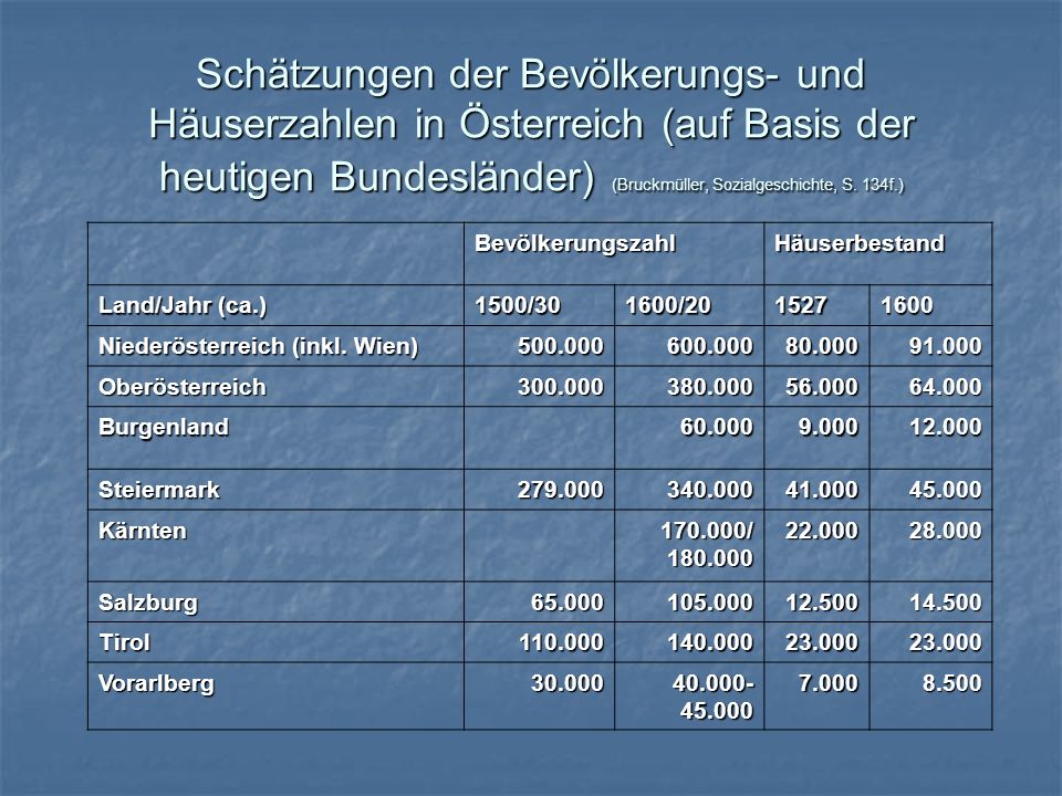Schätzungen der Bevölkerungs- und Häuserzahlen in Österreich (auf Basis der heutigen Bundesländer) (Bruckmüller, Sozialgeschichte, S. 134f.)
