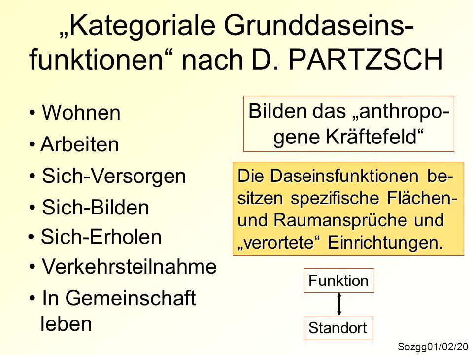 „Kategoriale Grunddaseins-funktionen nach D. PARTZSCH