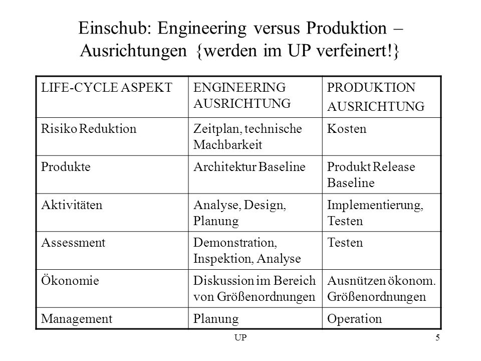 Einschub: Engineering versus Produktion – Ausrichtungen {werden im UP verfeinert!}
