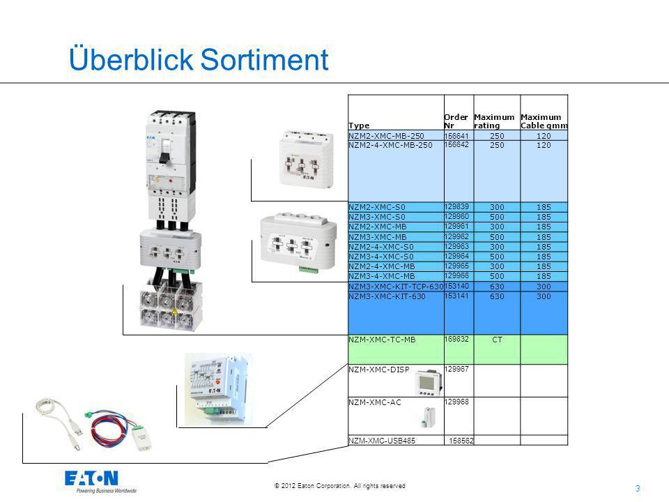 Überblick Sortiment Type Order Nr Maximum rating Maximum Cable qmm