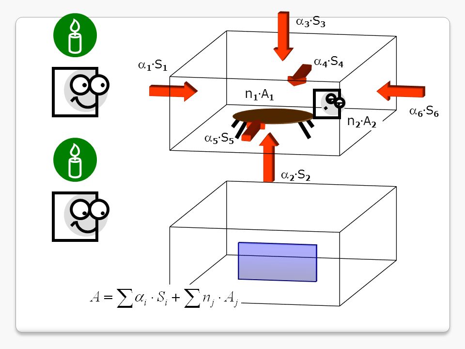 a3.S3  a4.S4 a1.S1 n1.A1 a6.S6 n2.A2 a5.S5  a2.S2