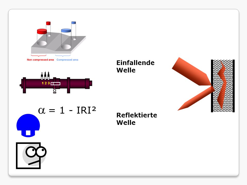 Einfallende Welle a = 1 - IRI² Reflektierte Welle ...