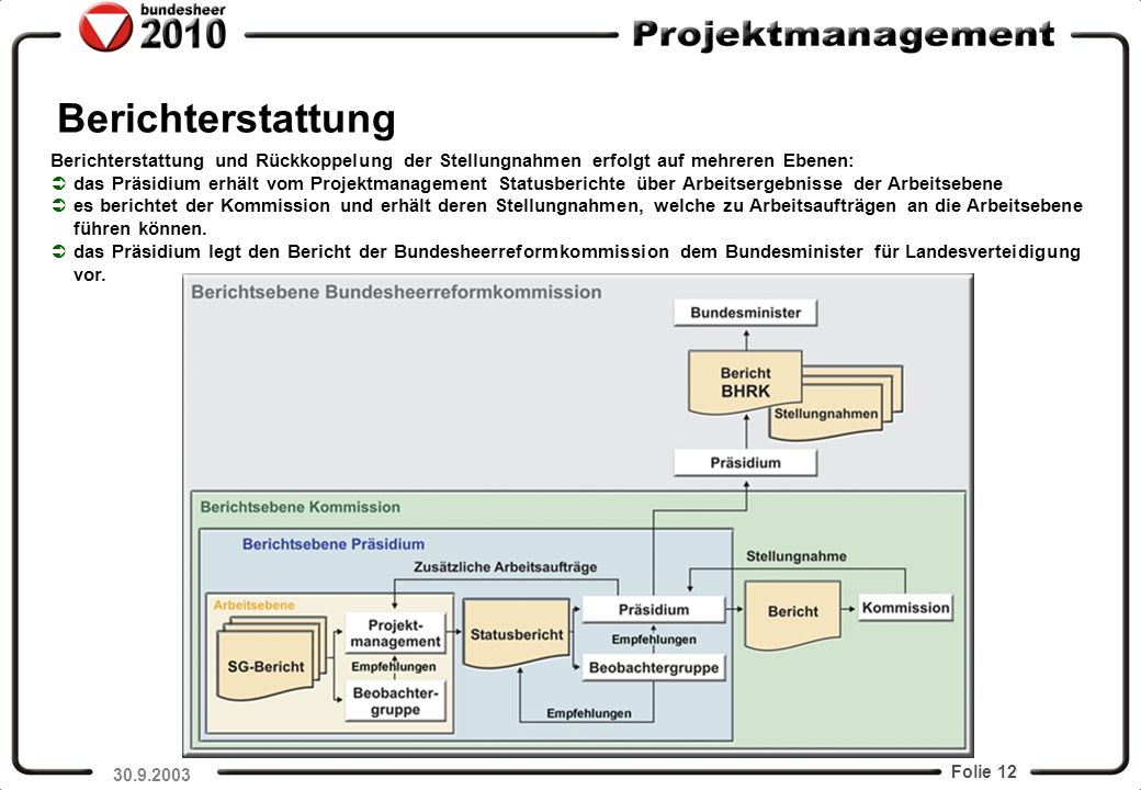 Berichterstattung Berichterstattung und Rückkoppelung der Stellungnahmen erfolgt auf mehreren Ebenen: