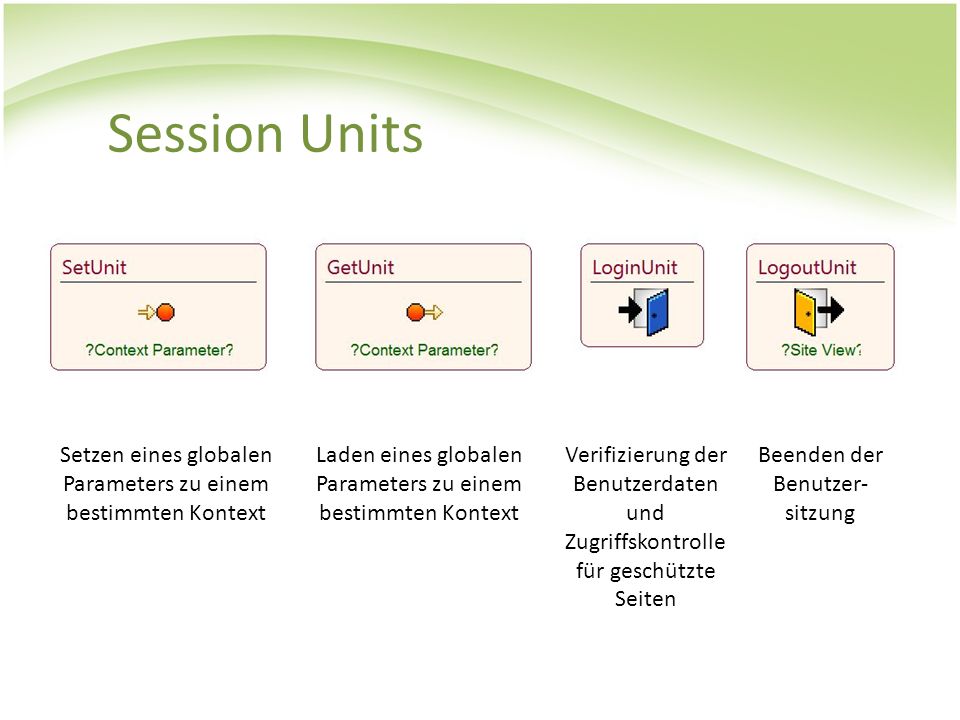 Session Units Setzen eines globalen Parameters zu einem bestimmten Kontext. Laden eines globalen Parameters zu einem bestimmten Kontext.