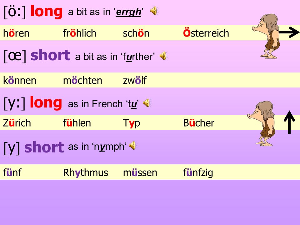 [ö:] long [œ] short [y:] long [y] short a bit as in ‘errgh’