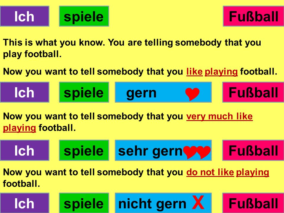    X Ich spiele Fußball Ich spiele gern Fußball Ich spiele