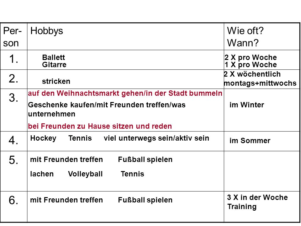Per-son Hobbys Wie oft Wann Ballett 2 X pro Woche