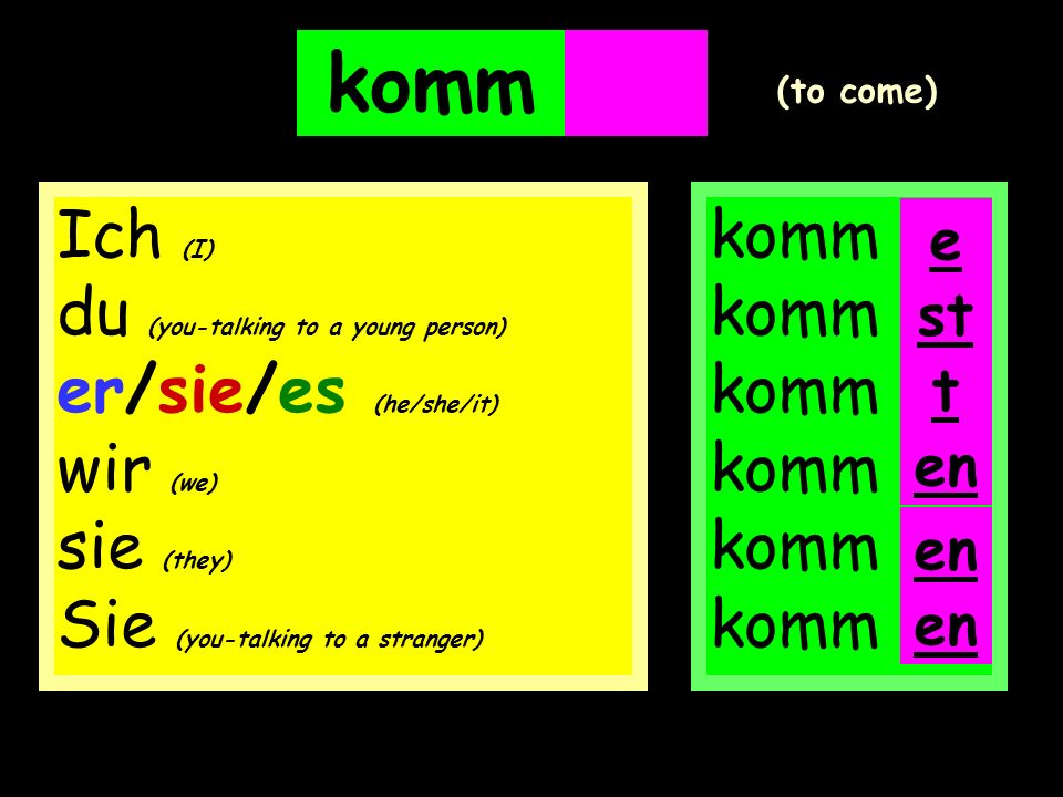 komm en. en. (to come) Ich (I) du (you-talking to a young person) er/sie/es (he/she/it) wir (we) sie (they) Sie (you-talking to a stranger)