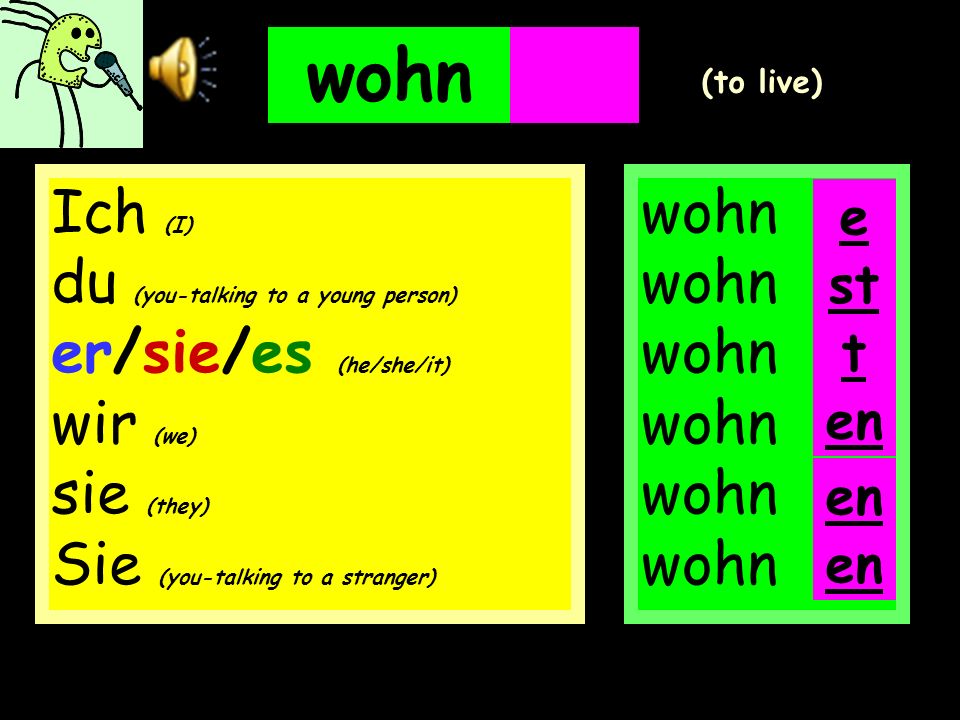 wohn en. en. (to live) Ich (I) du (you-talking to a young person) er/sie/es (he/she/it) wir (we) sie (they) Sie (you-talking to a stranger)