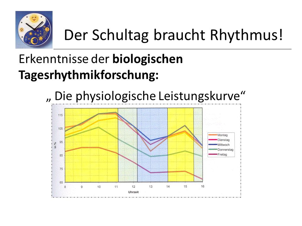 Der Schultag braucht Rhythmus!