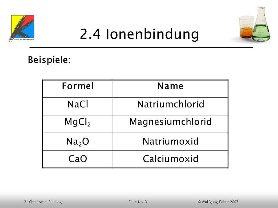 2.4 Ionenbindung Beispiele: Formel Name NaCl Natriumchlorid MgCl2