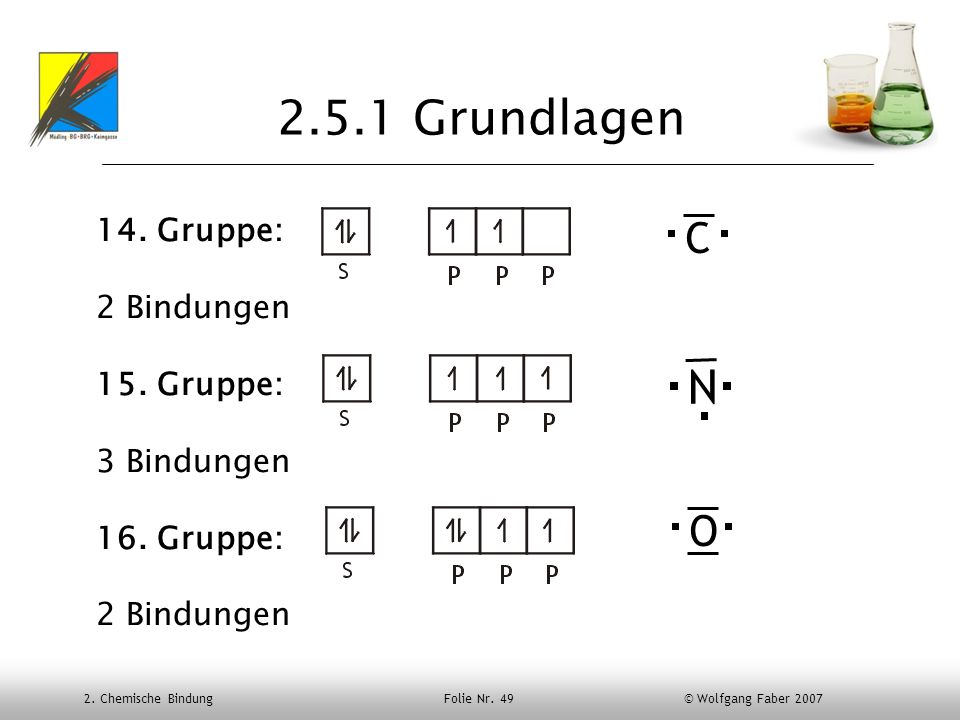 2.5.1 Grundlagen N C O 14. Gruppe: 2 Bindungen 15. Gruppe: 3 Bindungen