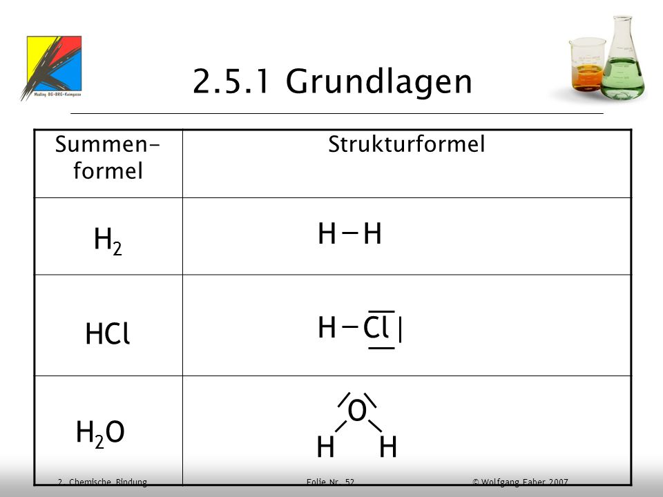 2.5.1 Grundlagen H H H2 H Cl HCl O H2O H H Summen-formel