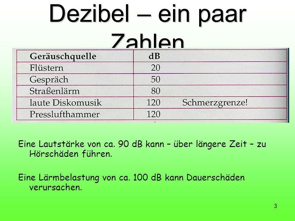 Dezibel – ein paar Zahlen
