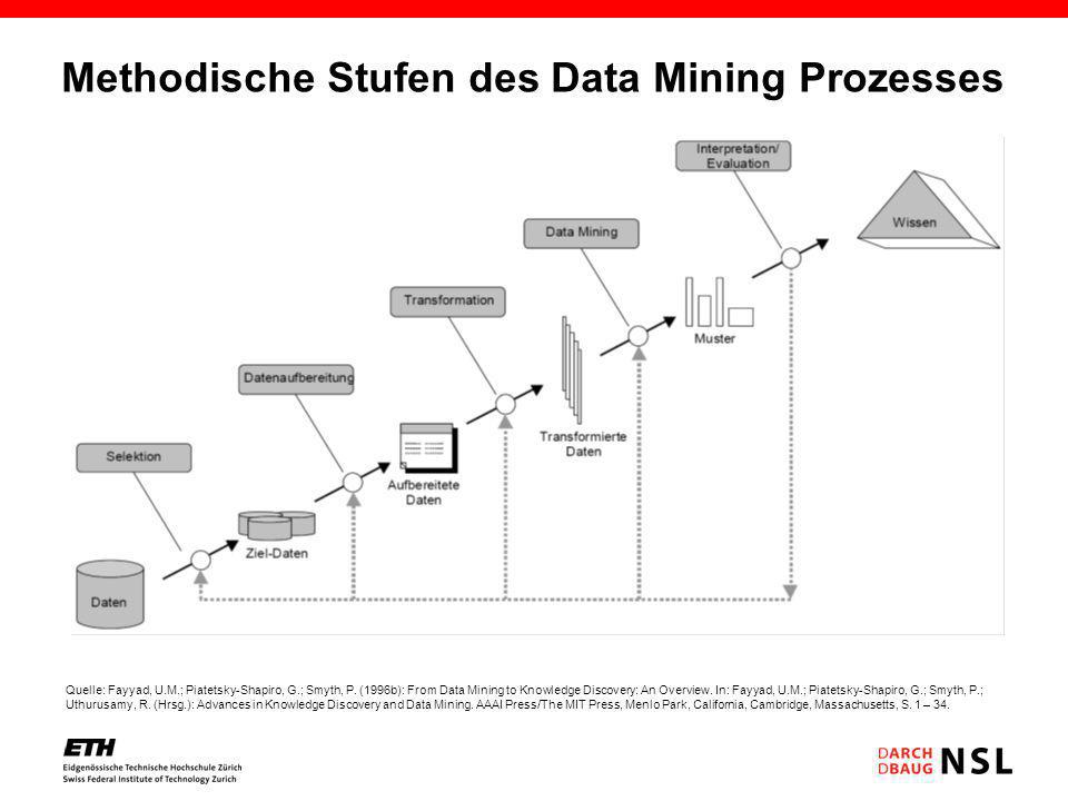 Methodische Stufen des Data Mining Prozesses