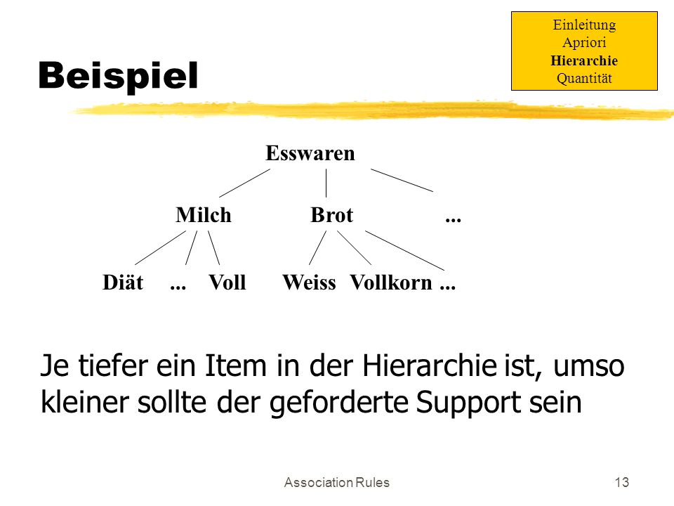 Beispiel Je tiefer ein Item in der Hierarchie ist, umso