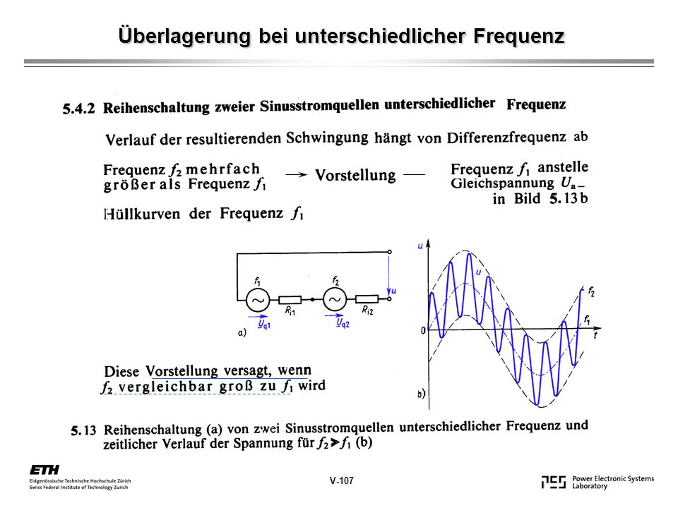 Überlagerung bei unterschiedlicher Frequenz