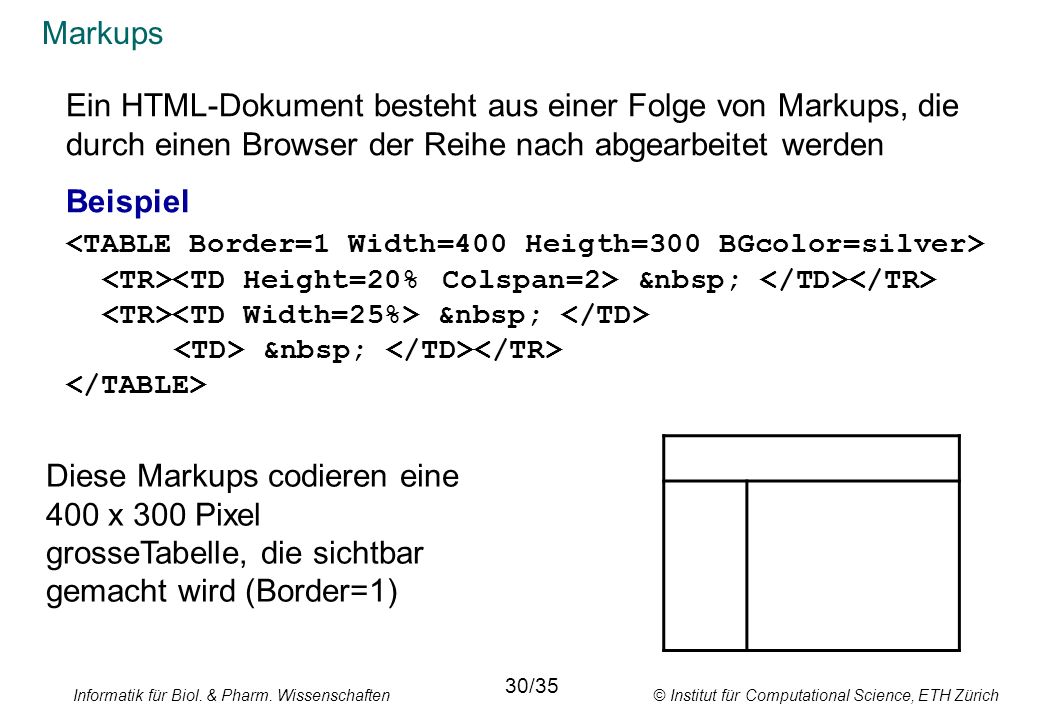 Markups Ein HTML-Dokument besteht aus einer Folge von Markups, die durch einen Browser der Reihe nach abgearbeitet werden.