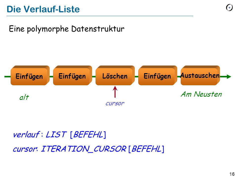 Die Verlauf-Liste Eine polymorphe Datenstruktur