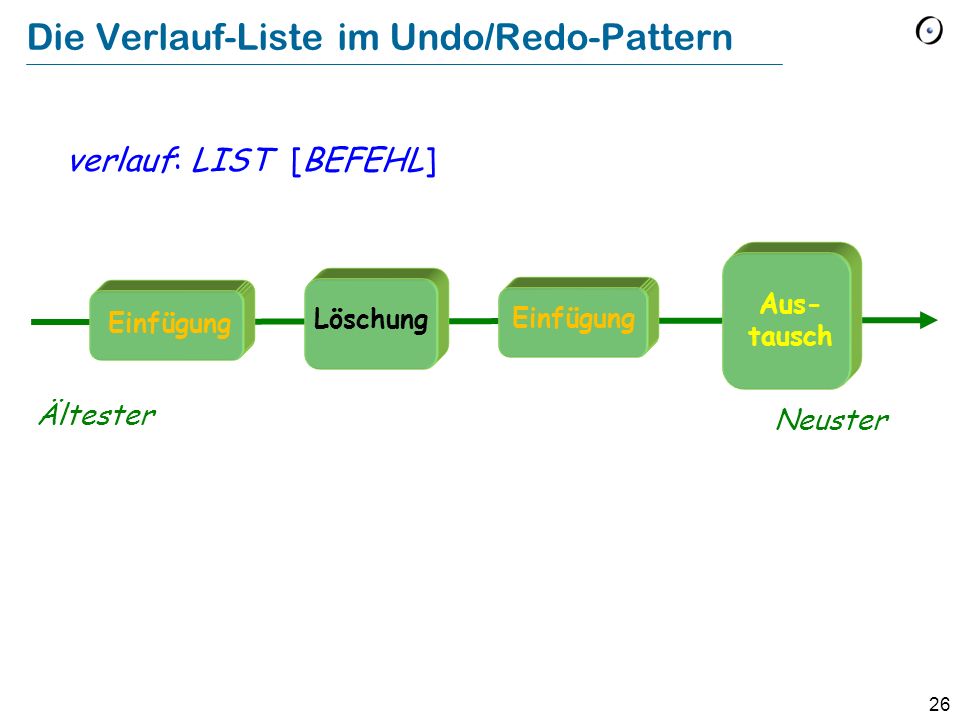 Die Verlauf-Liste im Undo/Redo-Pattern