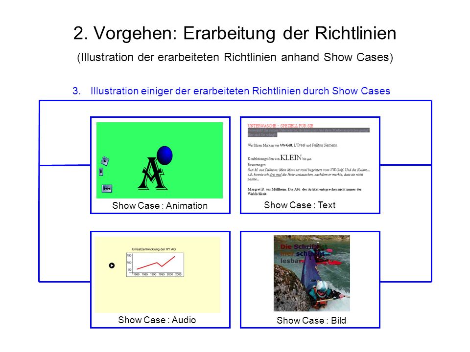 2. Vorgehen: Erarbeitung der Richtlinien (Illustration der erarbeiteten Richtlinien anhand Show Cases)