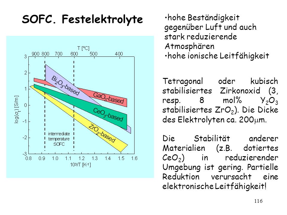 SOFC. Festelektrolyte hohe Beständigkeit gegenüber Luft und auch stark reduzierende Atmosphären. hohe ionische Leitfähigkeit.