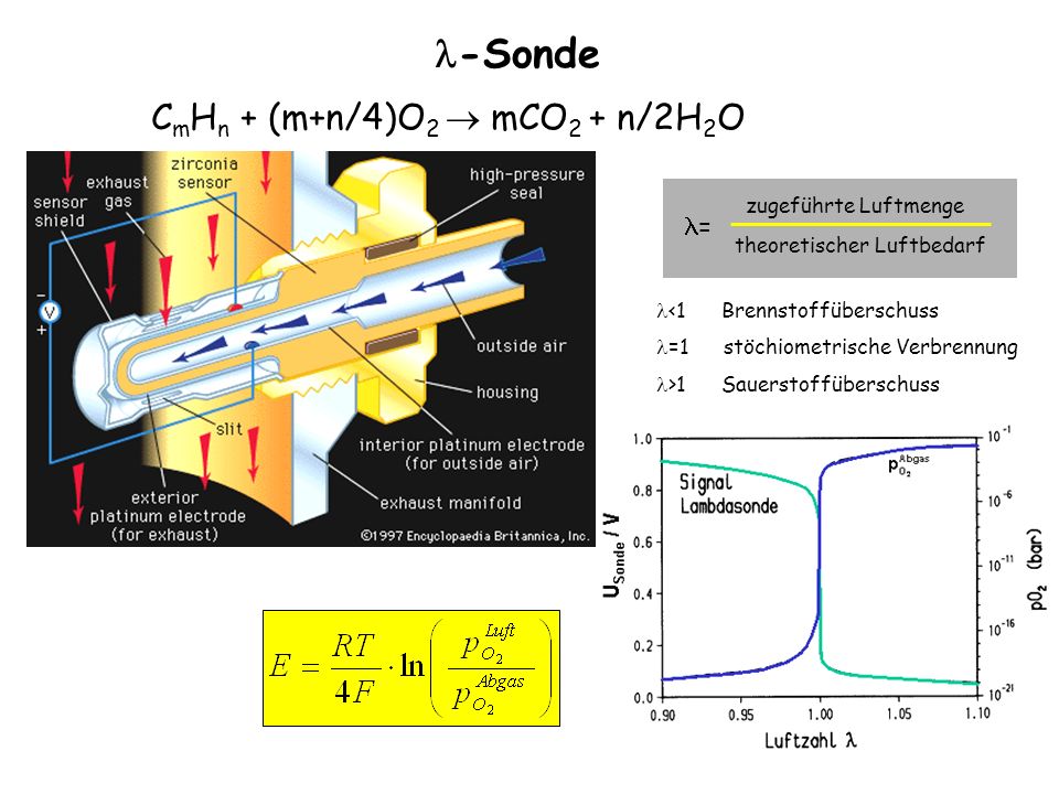 -Sonde CmHn + (m+n/4)O2  mCO2 + n/2H2O = zugeführte Luftmenge
