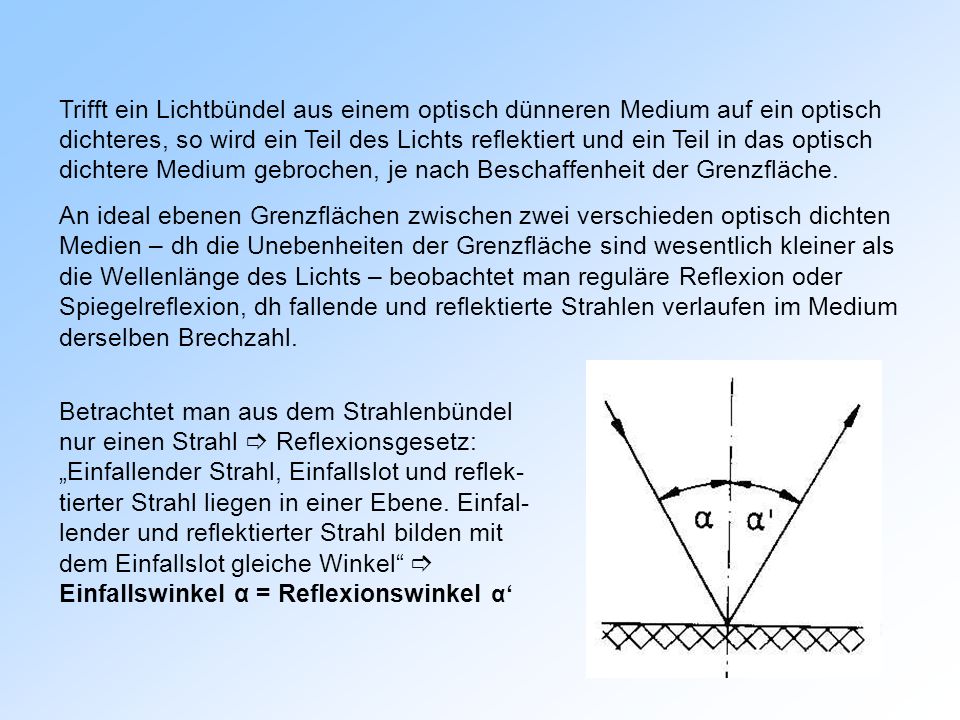 Trifft ein Lichtbündel aus einem optisch dünneren Medium auf ein optisch dichteres, so wird ein Teil des Lichts reflektiert und ein Teil in das optisch dichtere Medium gebrochen, je nach Beschaffenheit der Grenzfläche.
