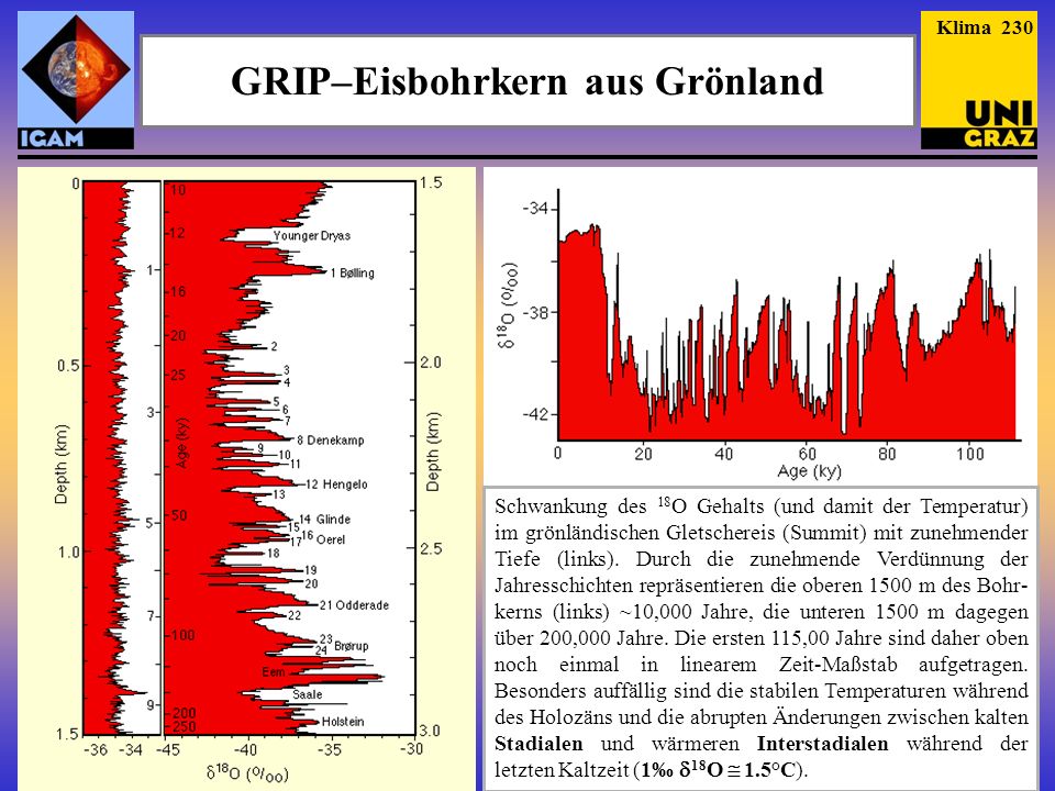 GRIP–Eisbohrkern aus Grönland
