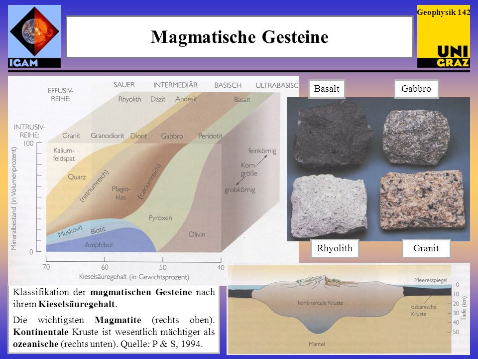 Magmatische Gesteine Basalt Gabbro Rhyolith Granit