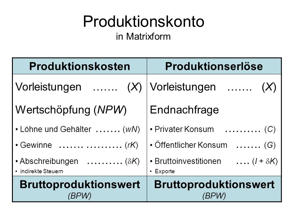 Produktionskonto in Matrixform