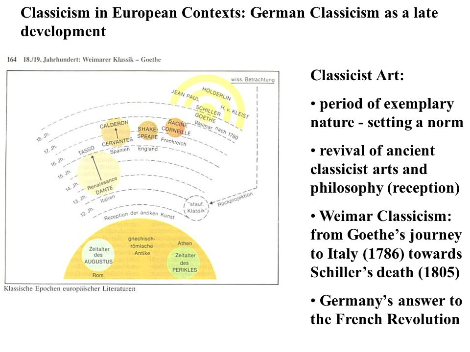 Classicism in European Contexts: German Classicism as a late development