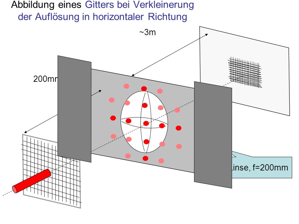 Abbildung eines Gitters bei Verkleinerung der Auflösung in horizontaler Richtung