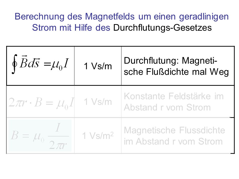 Berechnung des Magnetfelds um einen geradlinigen Strom mit Hilfe des Durchflutungs-Gesetzes