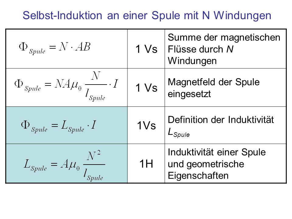 Induktivität einer Spule - ppt herunterladen