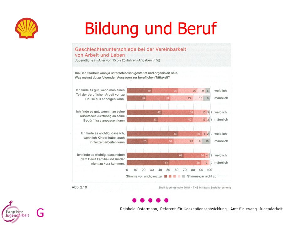 Bildung und Beruf G. Reinhold Ostermann, Referent für Konzeptionsentwicklung, Amt für evang.
