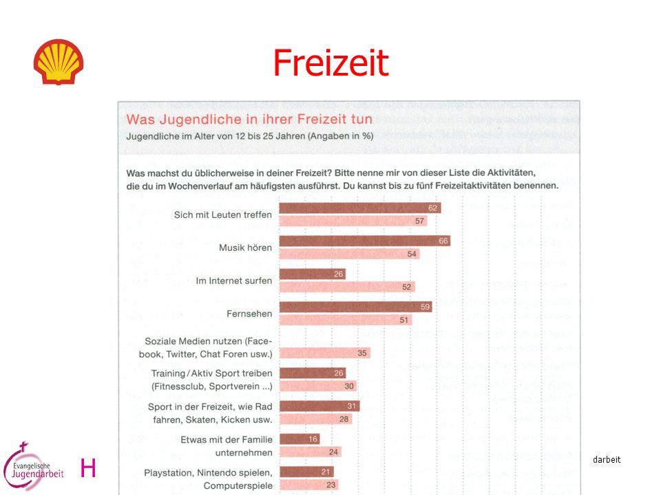 Freizeit H Reinhold Ostermann, Referent für Konzeptionsentwicklung, Amt für evang. Jugendarbeit