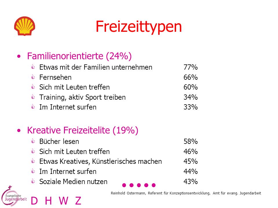 Freizeittypen D H W Z Familienorientierte (24%)