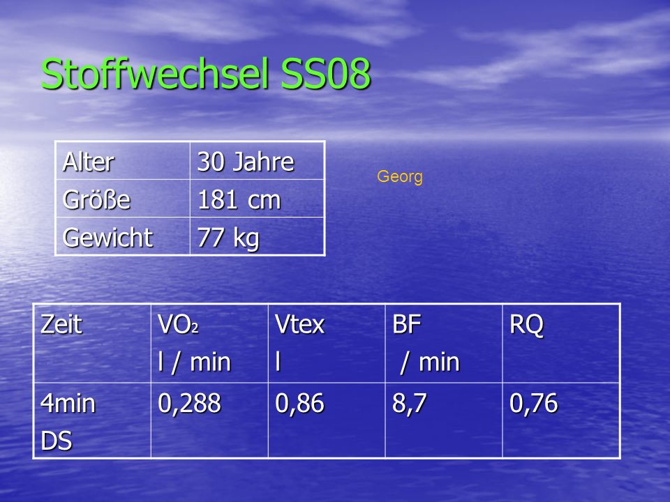 Stoffwechsel SS08 Alter 30 Jahre Größe 181 cm Gewicht 77 kg Zeit VO2