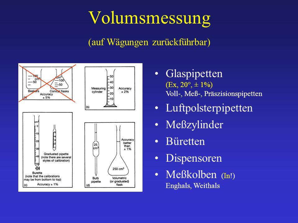 Volumsmessung (auf Wägungen zurückführbar)