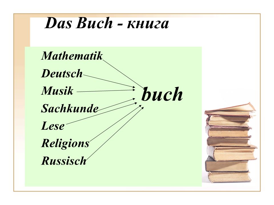 buch Das Buch - книга Mathematik Deutsch Musik Sachkunde Lese