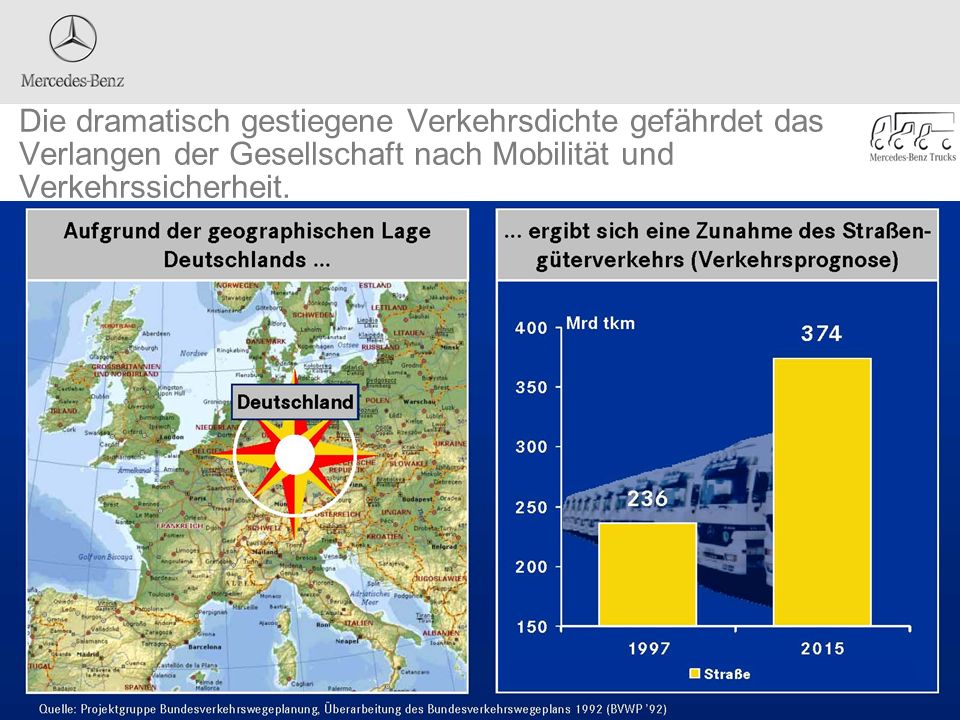 Die dramatisch gestiegene Verkehrsdichte gefährdet das Verlangen der Gesellschaft nach Mobilität und Verkehrssicherheit.