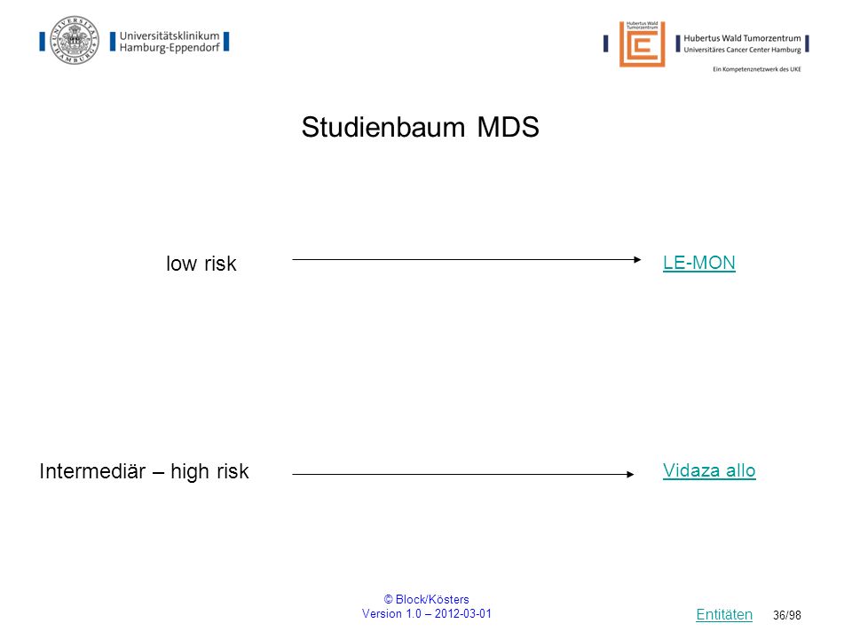 Studienbaum MDS low risk Intermediär – high risk LE-MON Vidaza allo