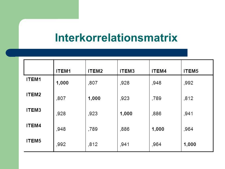 Interkorrelationsmatrix