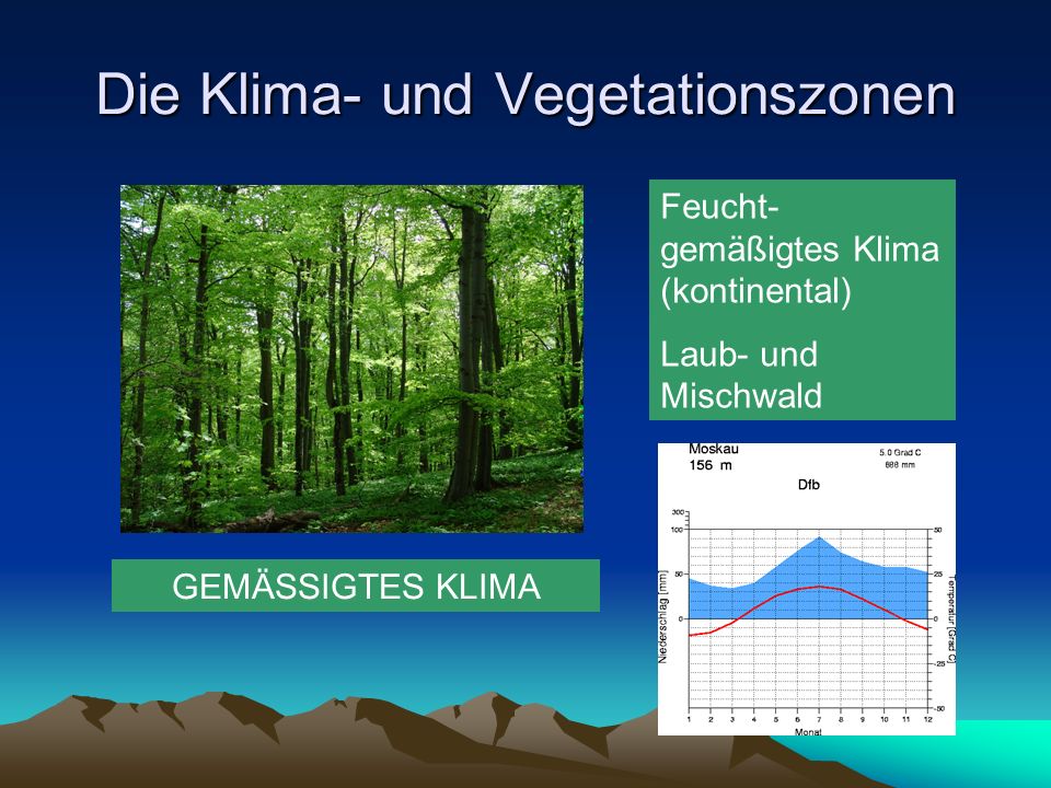 Die Klima- und Vegetationszonen