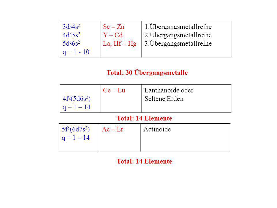 3dq4s2 4dq5s2. 5dq6s2. q = Sc – Zn. Y – Cd. La, Hf – Hg. Übergangsmetallreihe. Total: 30 Übergangsmetalle.