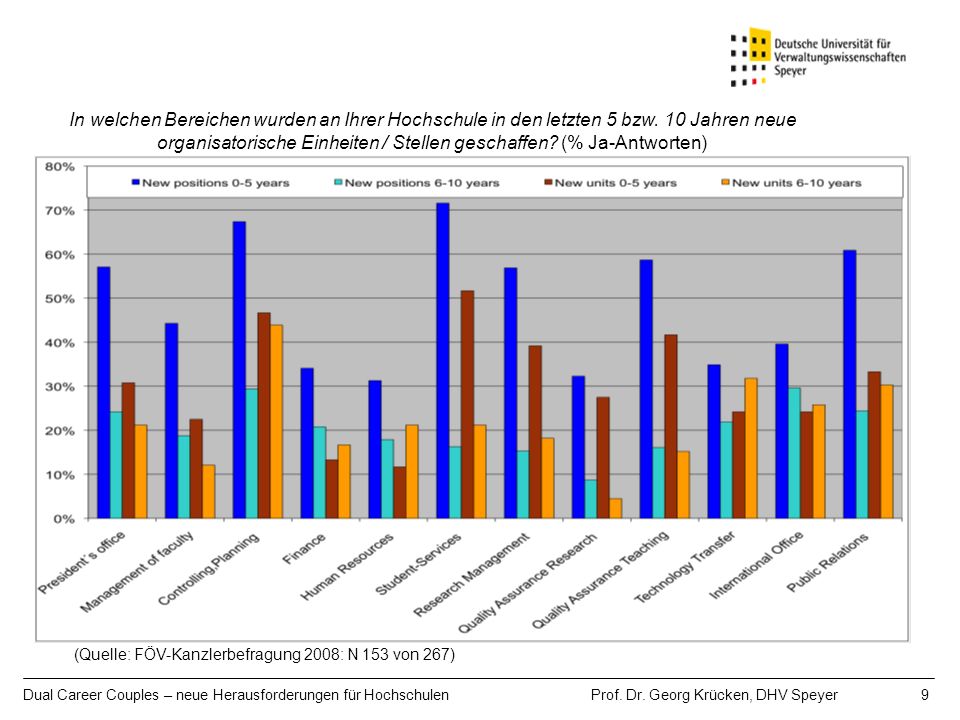 In welchen Bereichen wurden an Ihrer Hochschule in den letzten 5 bzw